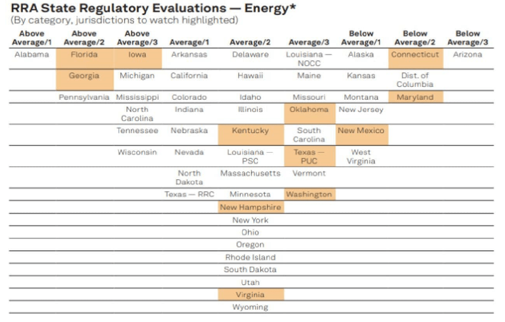 NiSource: While Slightly Undervalued, Higher For Longer May Bring A ...