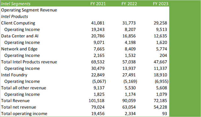 company report