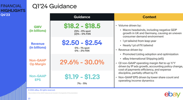 eBay Q1 outlook