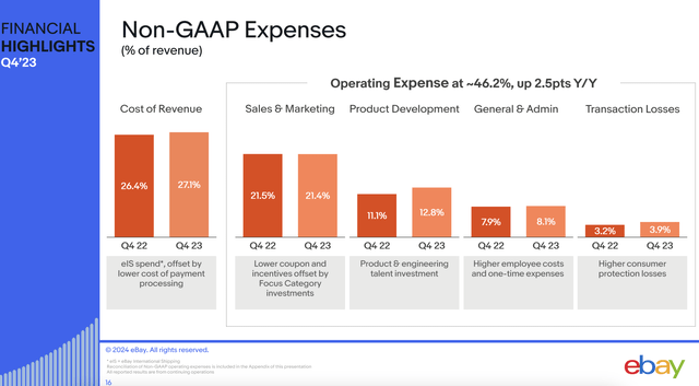 eBay expense trends