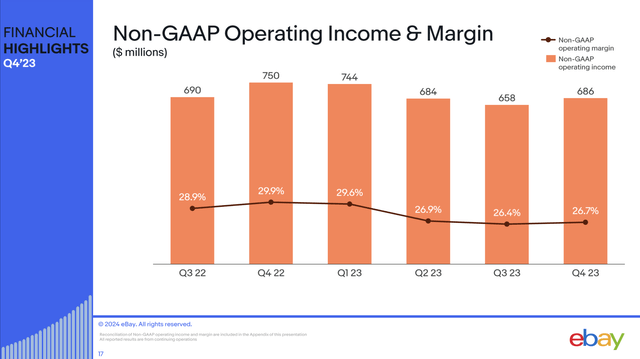 eBay operating margin trends