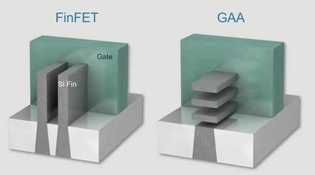 The image shows what FinFET and GAA looks like.