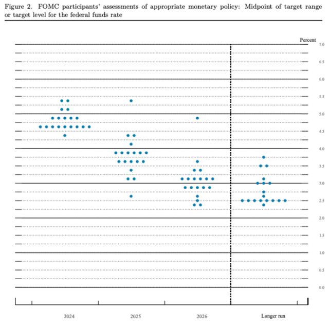 JPMorgan Guide to the Markets