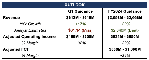 Palantir FY2024 Outlook