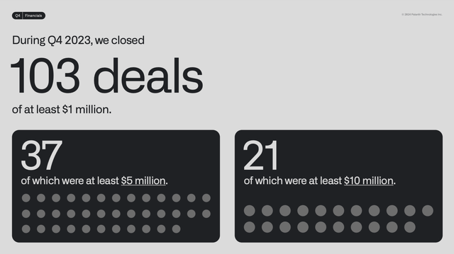 Palantir Deals in Q4