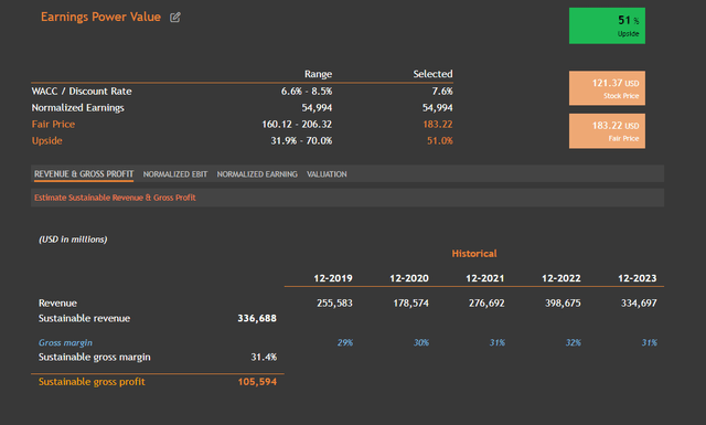 Earnings Power Value