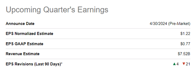 Seeking Alpha, PYPL's Upcoming Quarter's Earnings