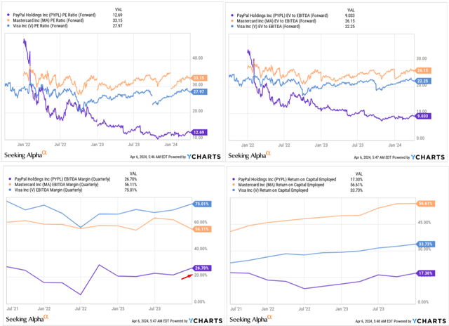 YCharts, Oakoff' notes