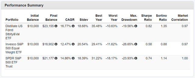 risk profile