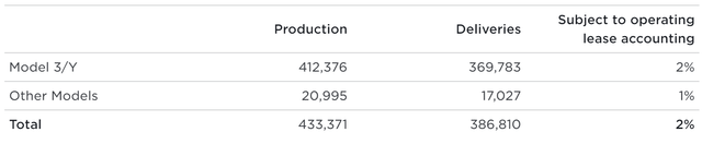 Tesla Q1 2024 deliveries