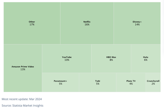 Market Share