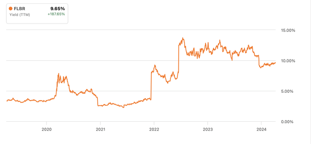 Dividend history