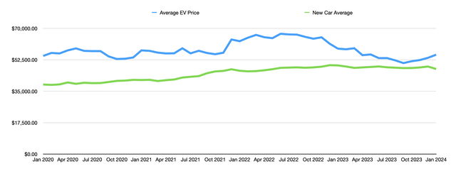 Car Prices