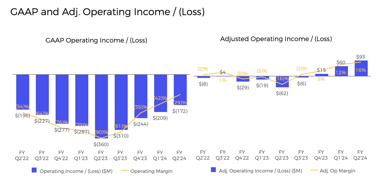 profitability