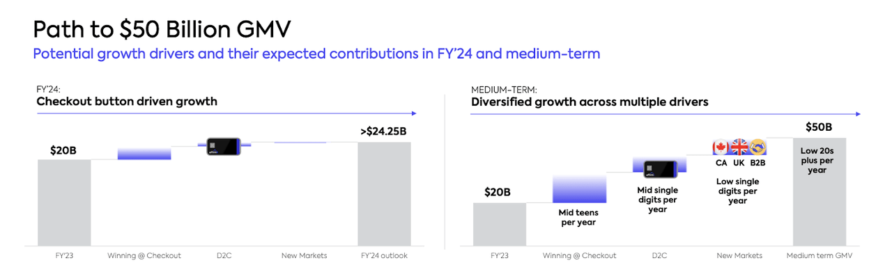 medium term outlook