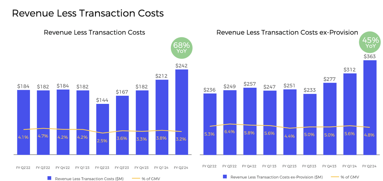 RLTC