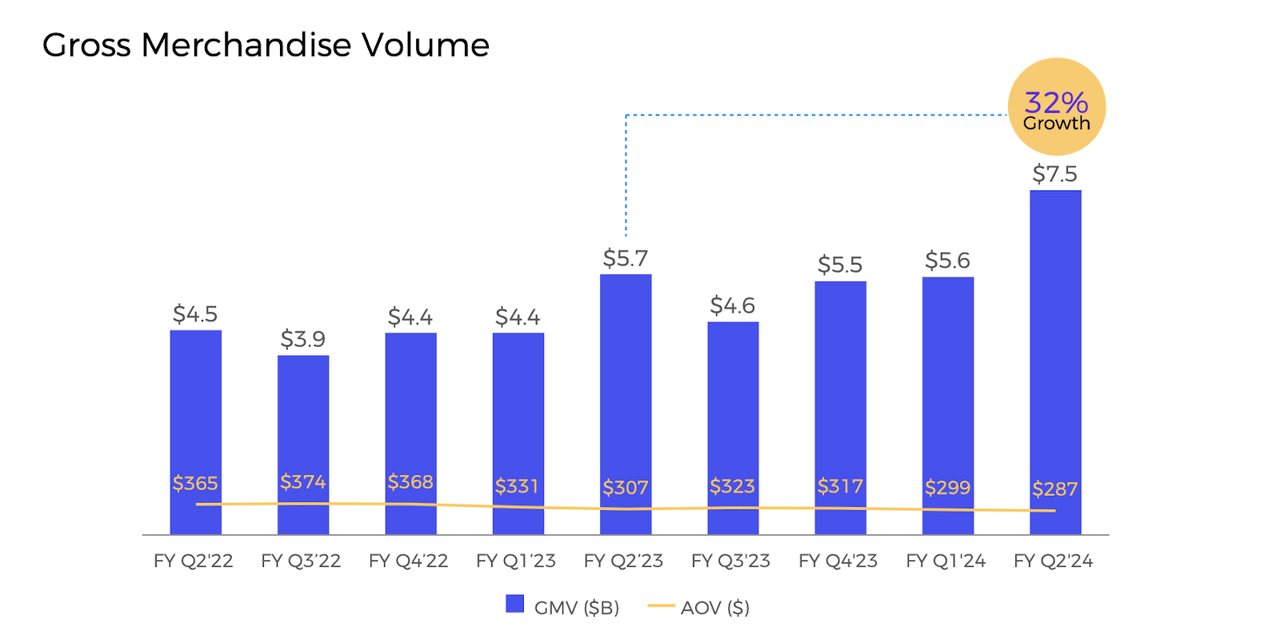 GMV