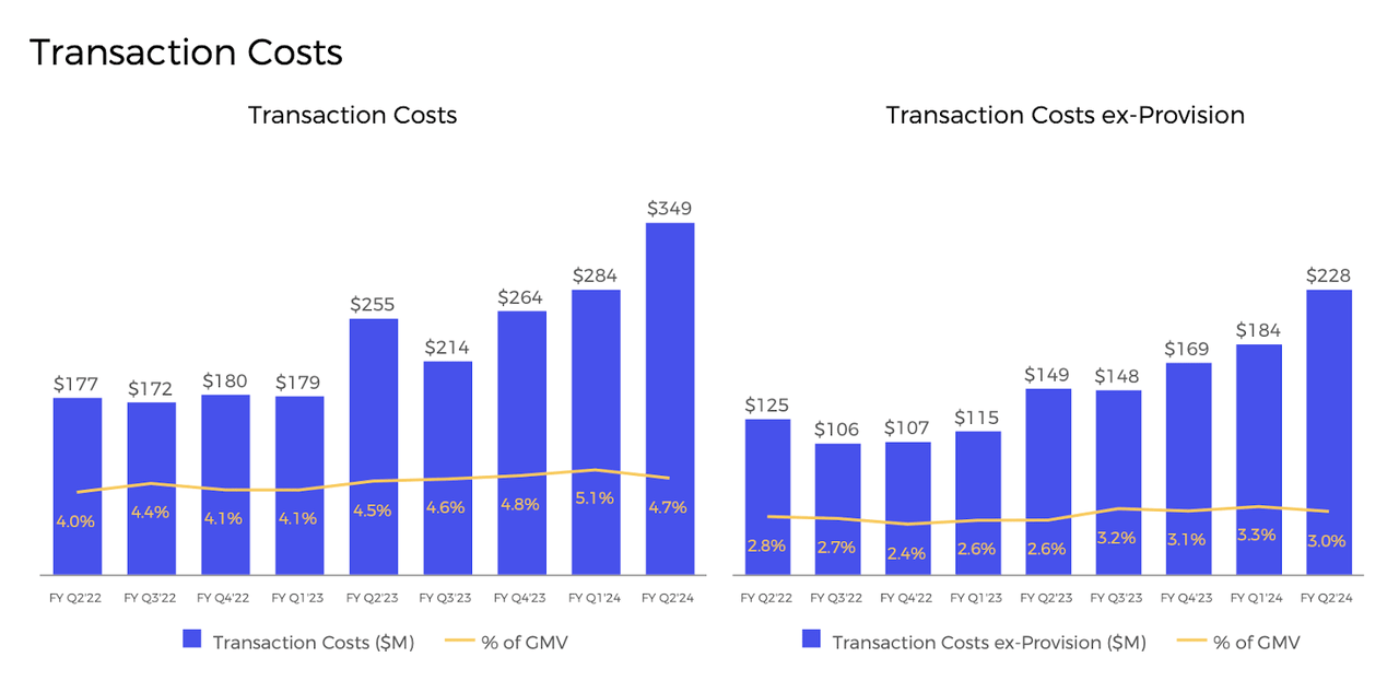 transaction costs