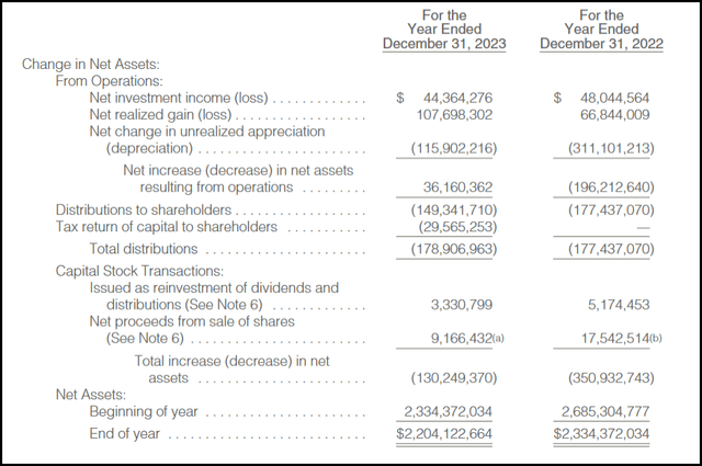 UTF Annual Report