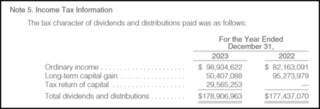UTF Distribution Tax Character