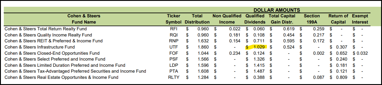 UTF: Attractive Long-Term Infrastructure Exposure, Providing A Monthly ...