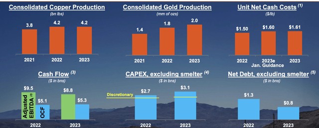 Freeport-McMoRan Investor Presentation