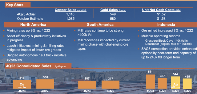 Freeport-McMoRan Investor Presentation