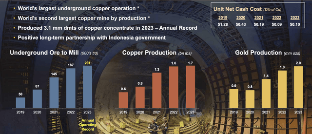 Freeport-McMoRan Investor Presentation