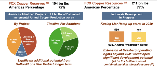 Freeport-McMoRan Investor Presentation