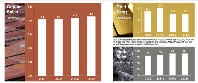 Freeport-McMoRan Investor Presentation