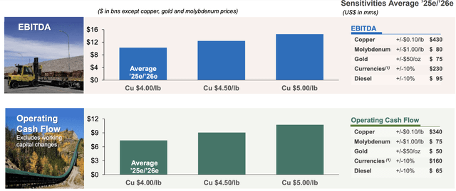 Freeport-McMoRan Investor Presentation
