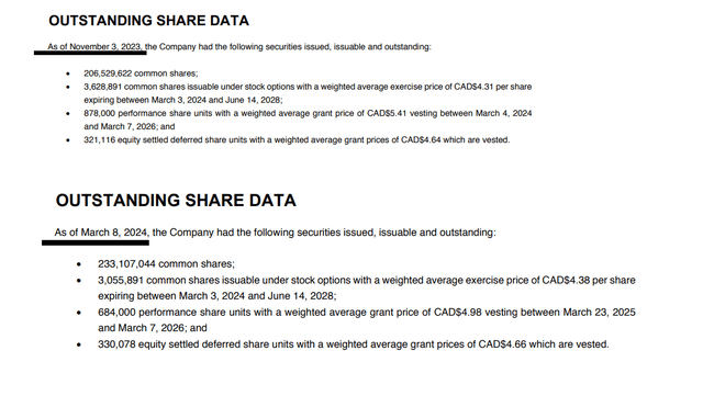Outstanding Share Data