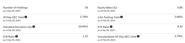 iShares U.S. Regional Bank ETF Portfolio Statistics