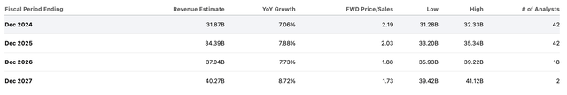 consensus estimates