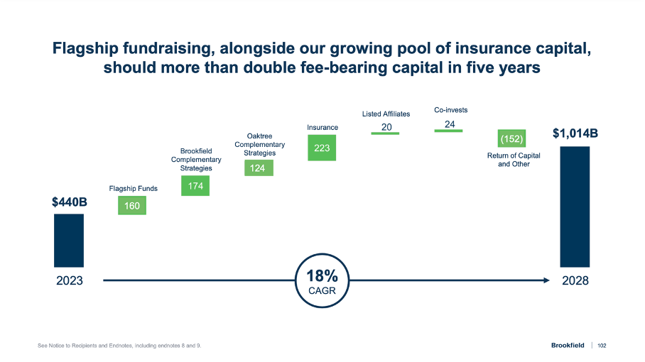 Brookfield Asset Manager How Risky Is An Investment? (NYSEBAM