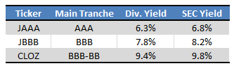 Fund Filings - Table by Author