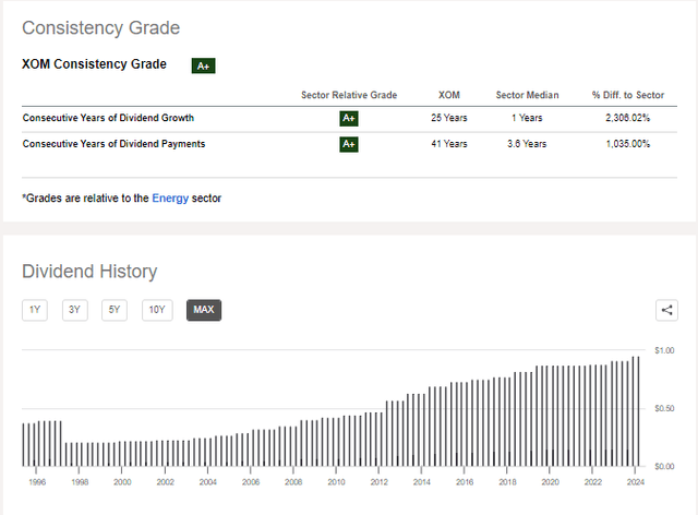 Dividend History