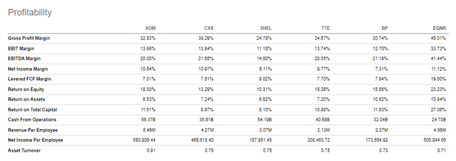 Peer Profitability Comparison