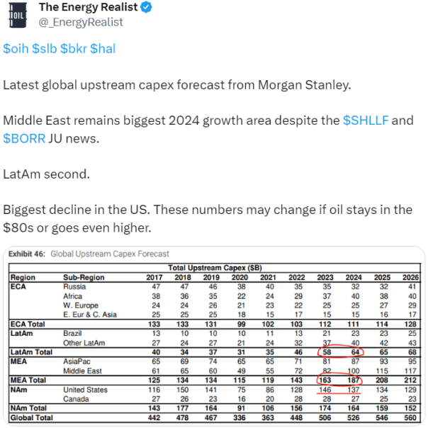 upstream capex