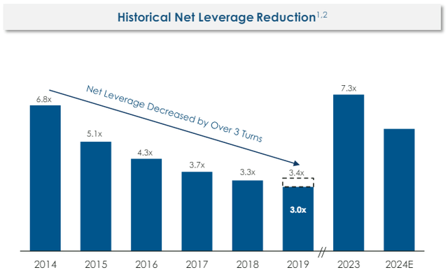 Norwegian Cruise Line Holdings