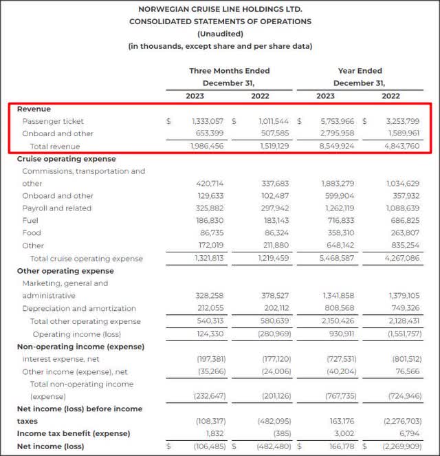 Norwegian Cruise Line Holdings