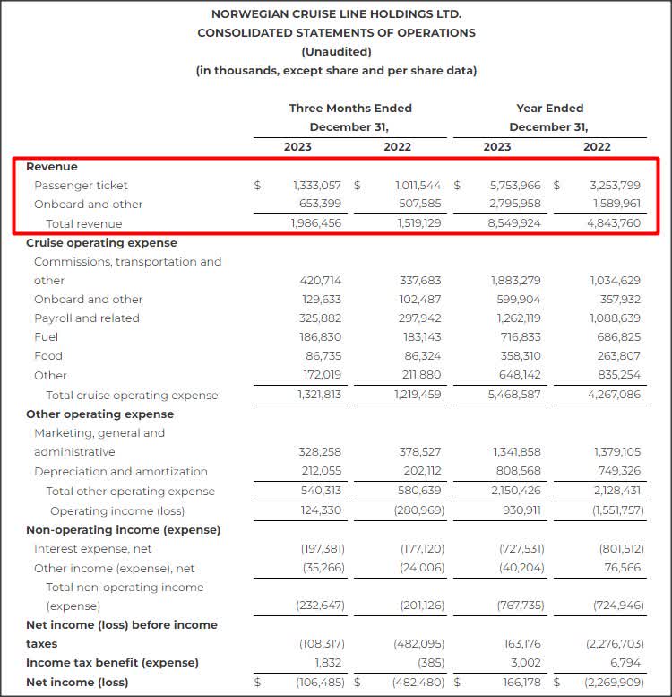 Norwegian Cruise Line 11X P/E And A Lever For Earnings Growth (NYSE