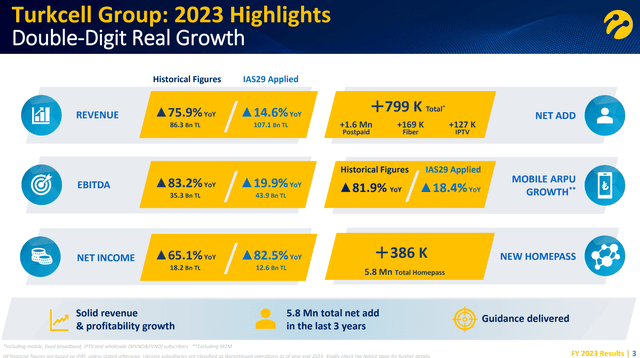 Turkcell 2023 operating highlights