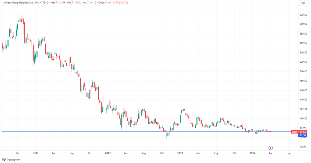 trading view