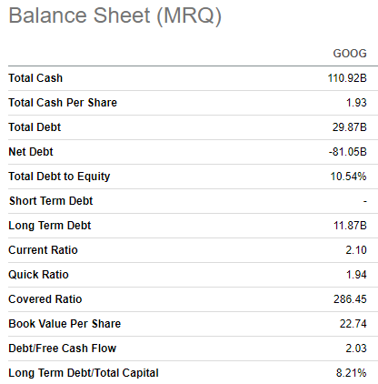 Google's balance sheet