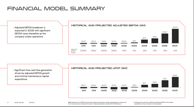 Close-up of automatically generated chart description