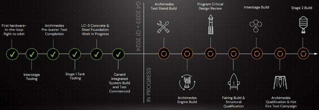 A black and white diagram with text Description automatically generated with medium confidence