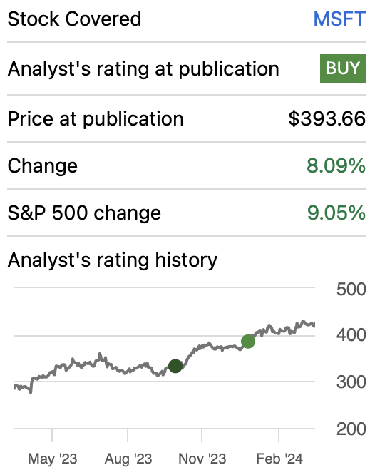 Performanc since my previous article