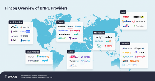 Buy Now Pay Later global market share