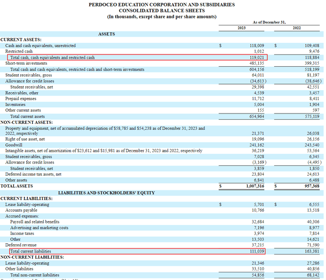 Balance sheet